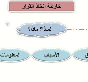 خارطة اتخاذ القرار